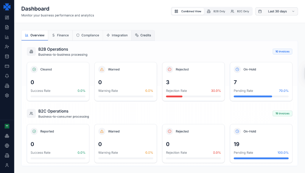 Dashboard Preview